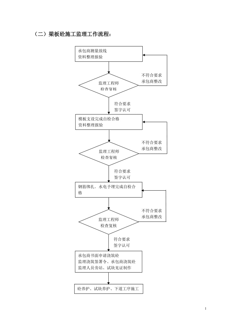 监理实施细则(主体)_第2页