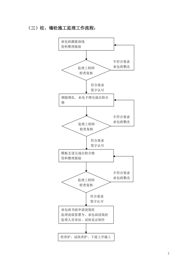 监理实施细则(主体)_第3页