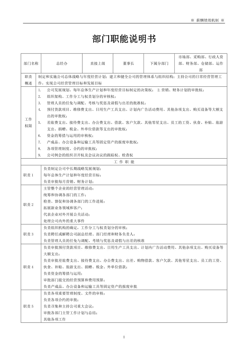 岗位职责模板(1)_第2页