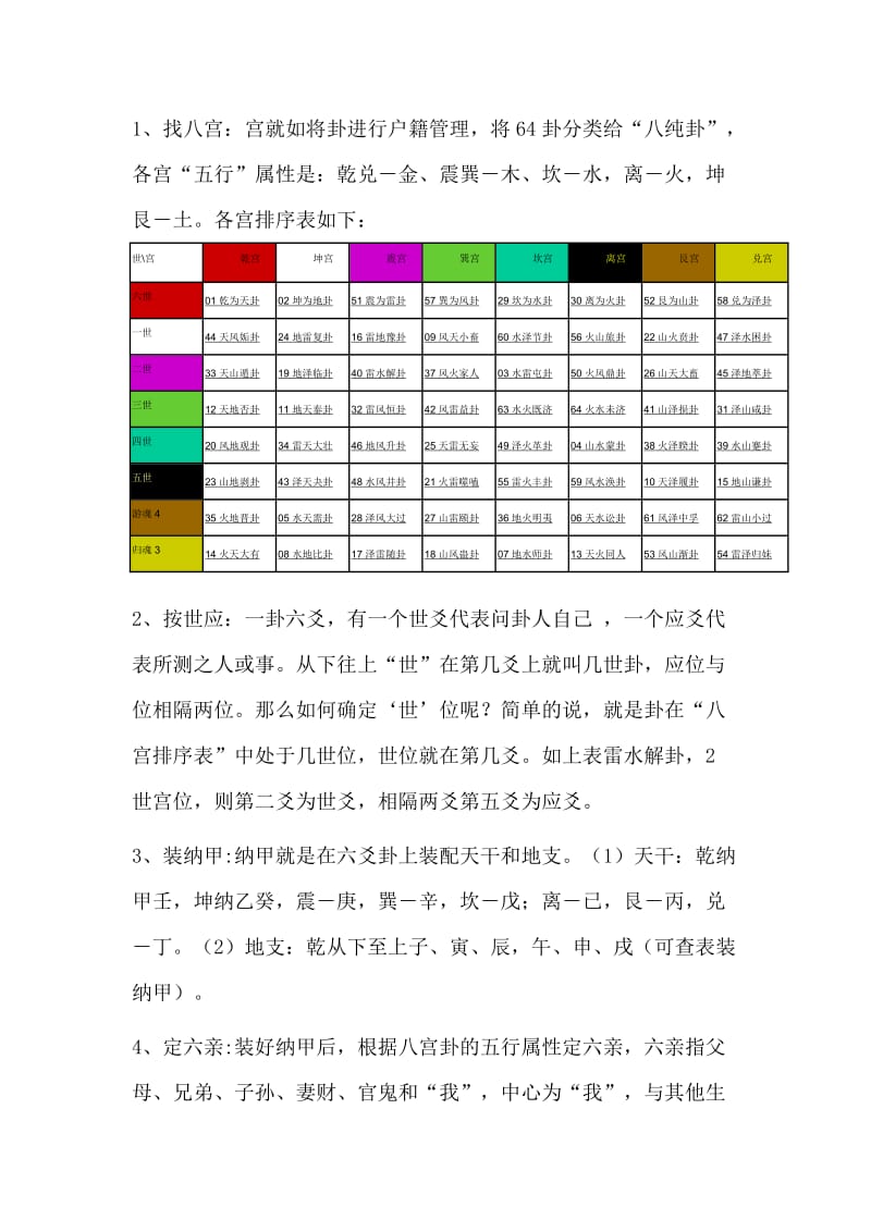 六爻起卦方法_第2页