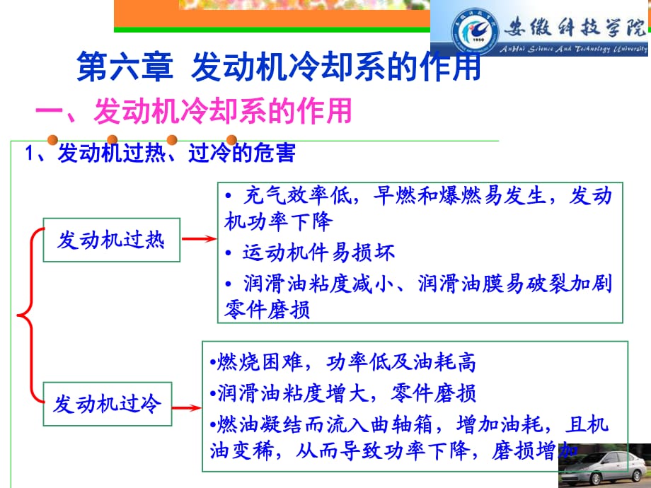 《发动机冷却系统》PPT课件_第1页