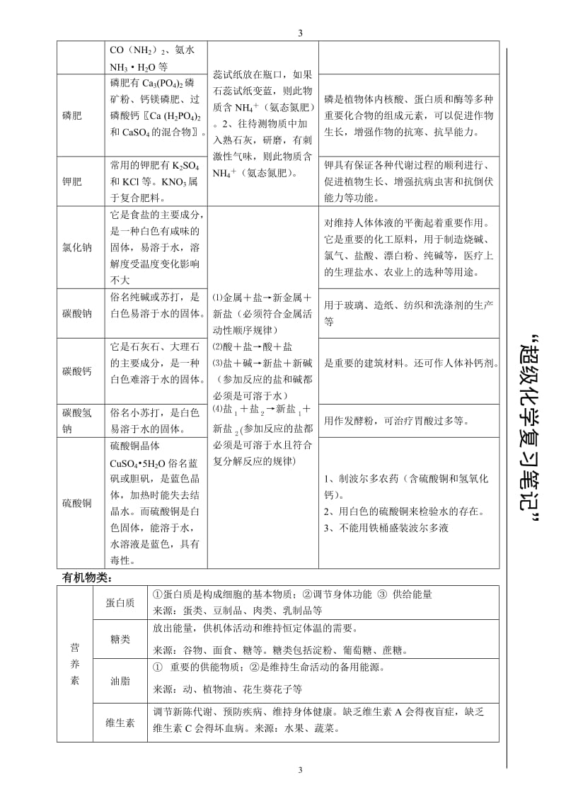 非常有用的初三化学知识点汇总(记忆篇)_第3页