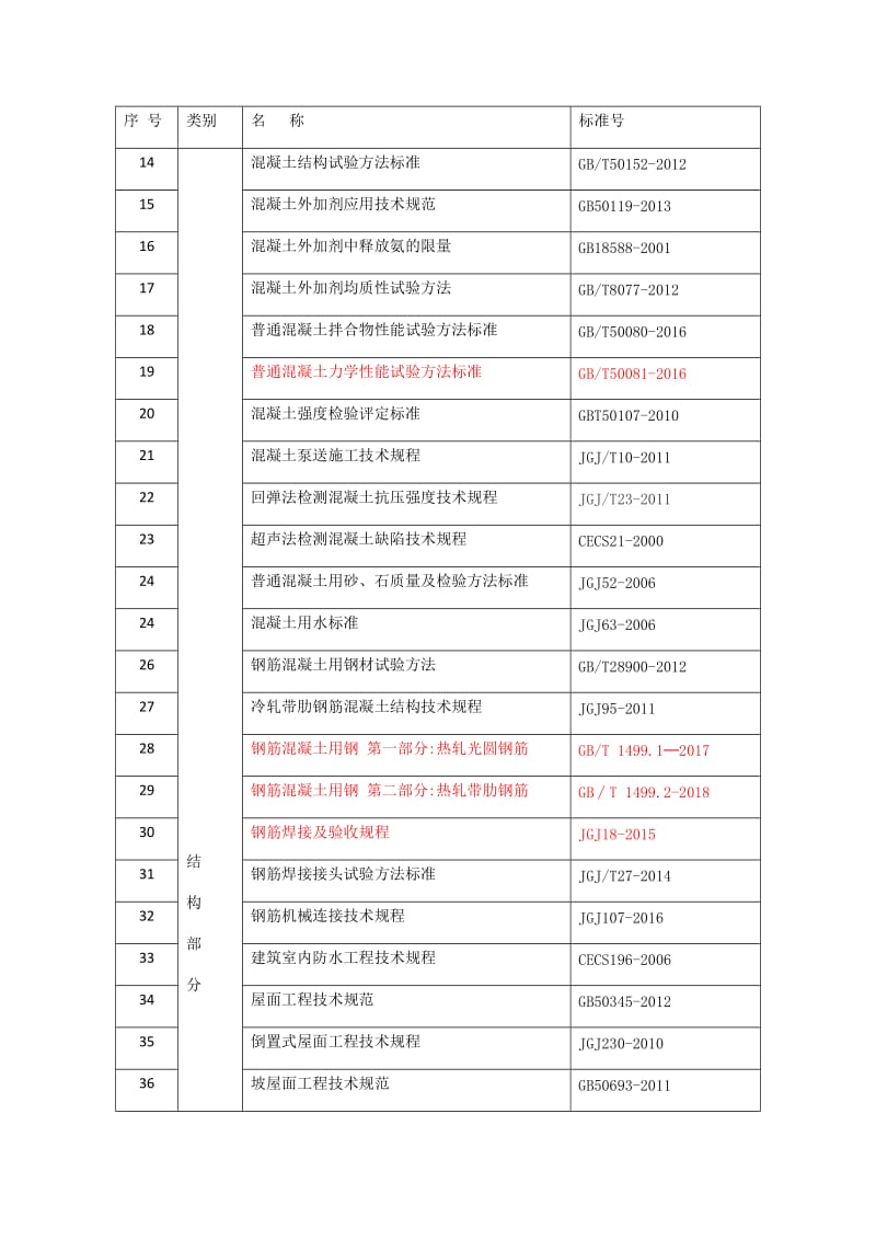 规范最新版合集-2018年8月25日统计_第2页