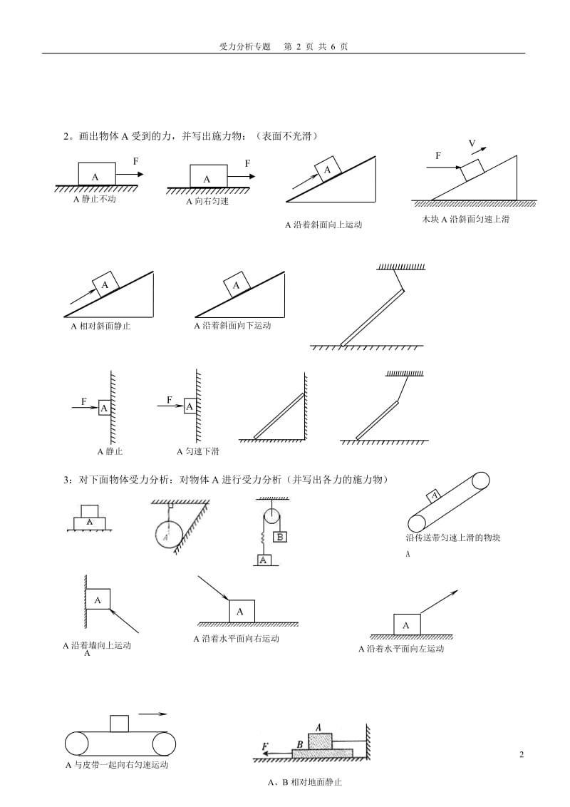 高中物理力学受力分析专题[1]_第2页