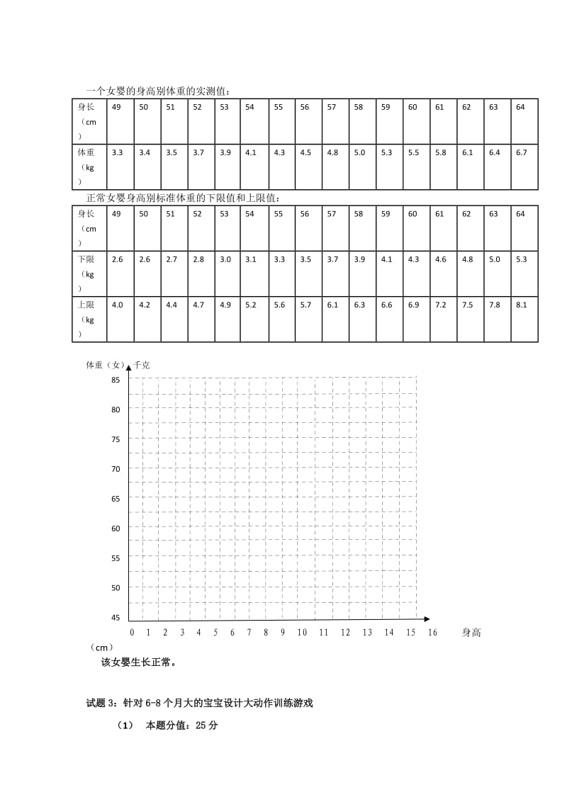 高级育婴师实操题_第2页