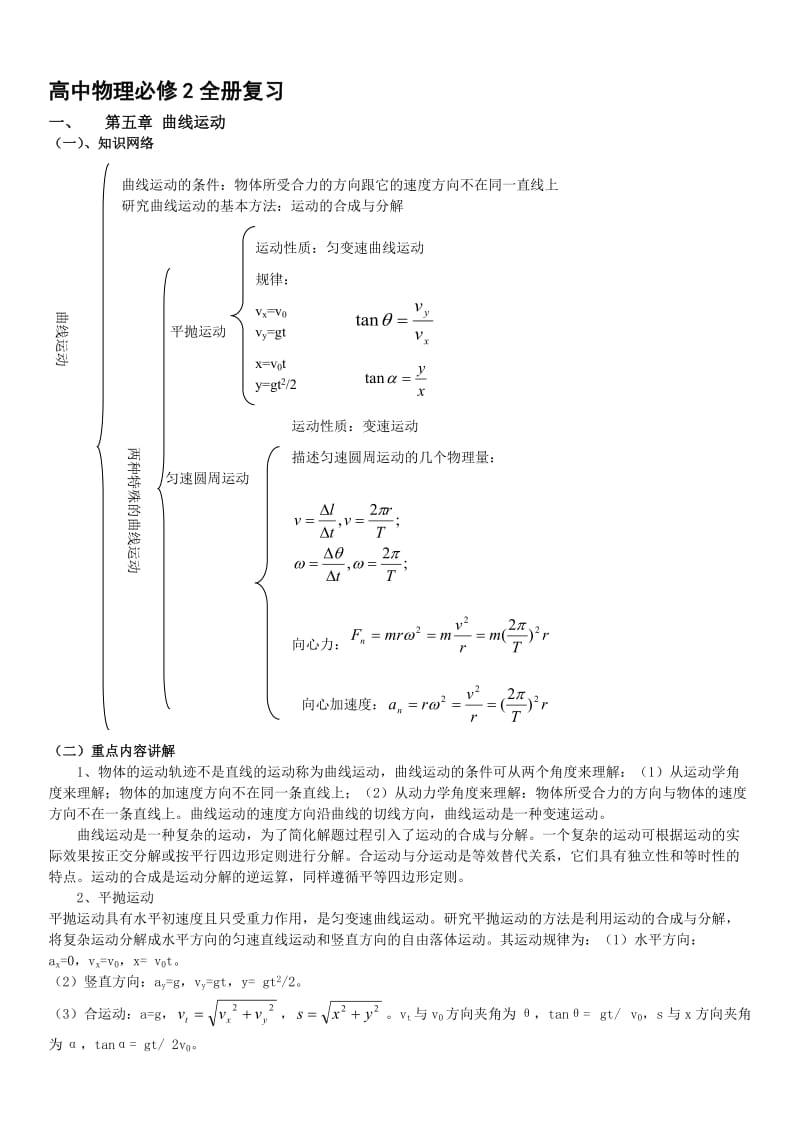 人教版-高中物理必修二重难点(精心集合-直接打印)_第1页