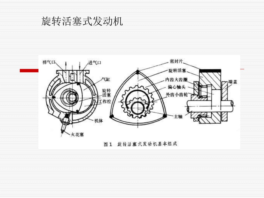 《旋轉(zhuǎn)活塞式發(fā)動機》PPT課件_第1頁