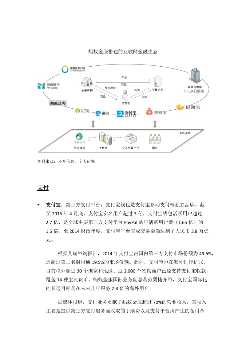 蚂蚁金服行业研究报告2015_第3页