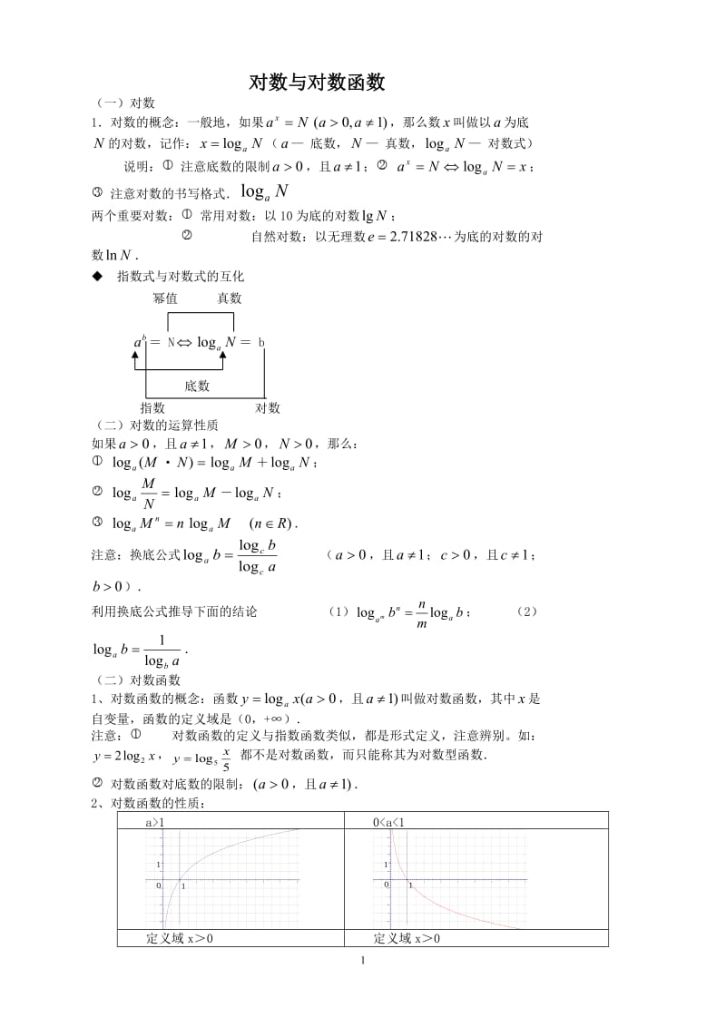 高中数学必修1-对数与对数函数-知识点+习题_第1页