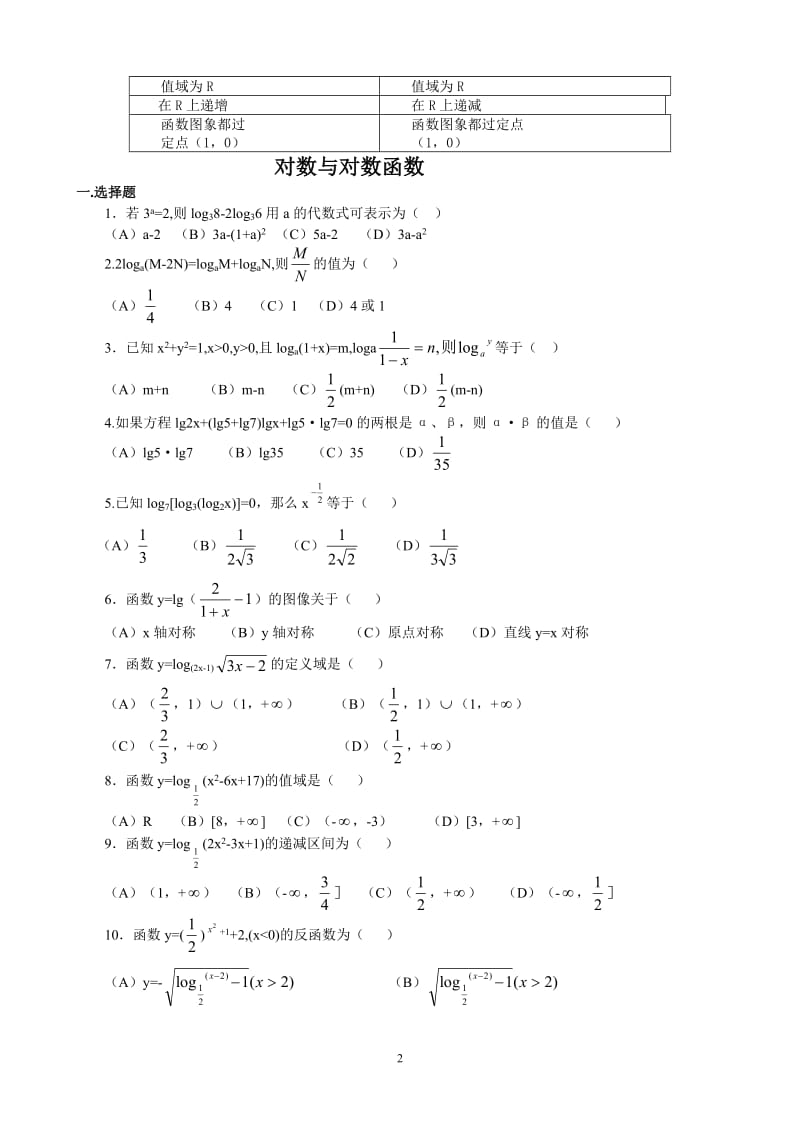 高中数学必修1-对数与对数函数-知识点+习题_第2页