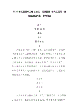 2020年某縣重點工作（扶貧經(jīng)濟園區(qū) 各大工程等）各局任務分解表參考范文