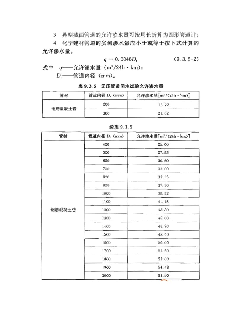 闭水试验方法及允许渗水量_第2页