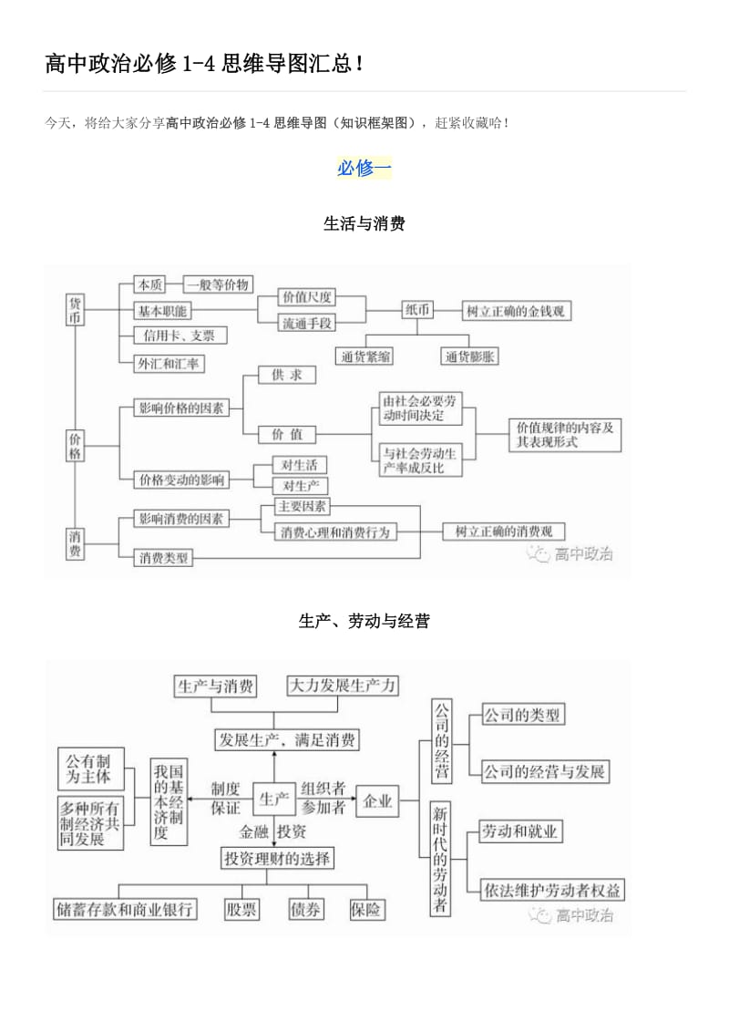 高中政治必修1-4思维导图汇总!_第1页