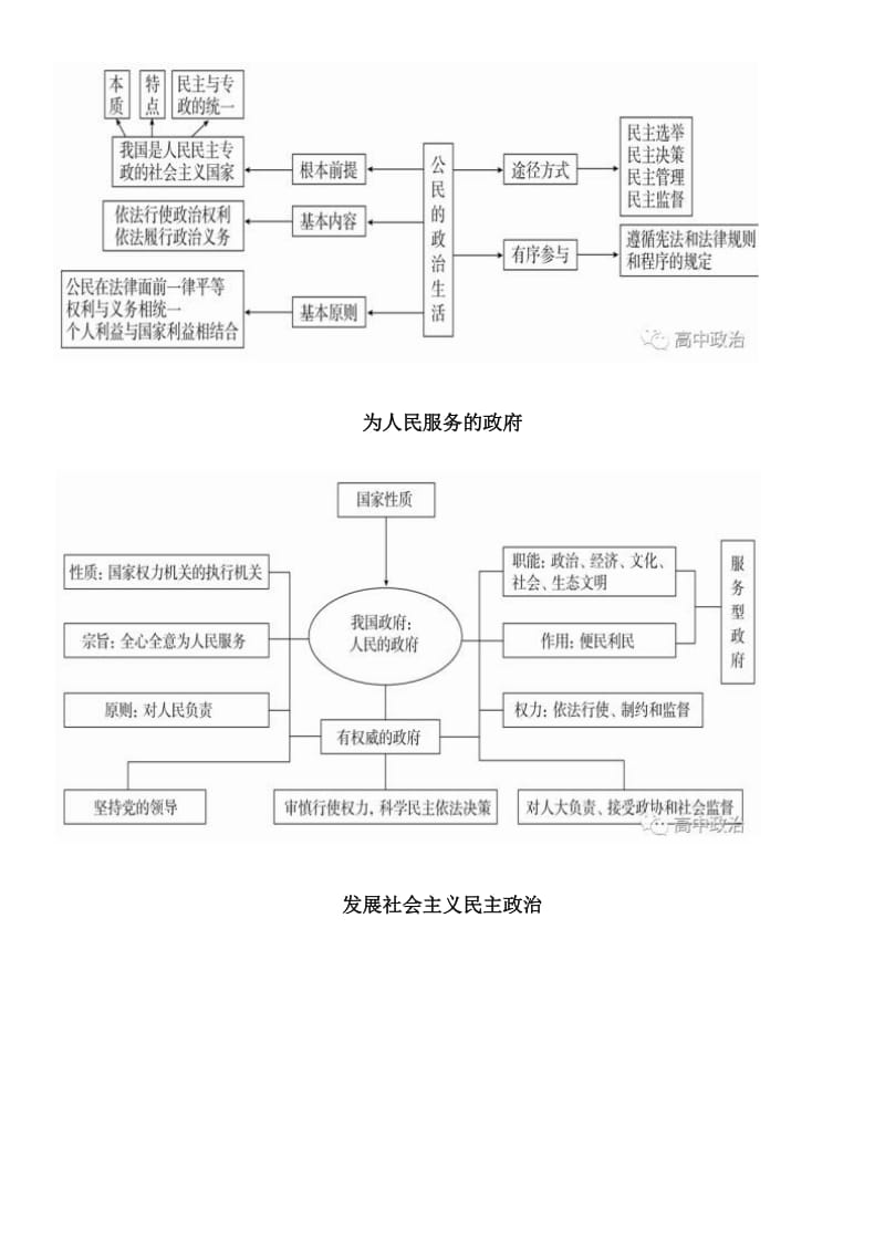 高中政治必修1-4思维导图汇总!_第3页