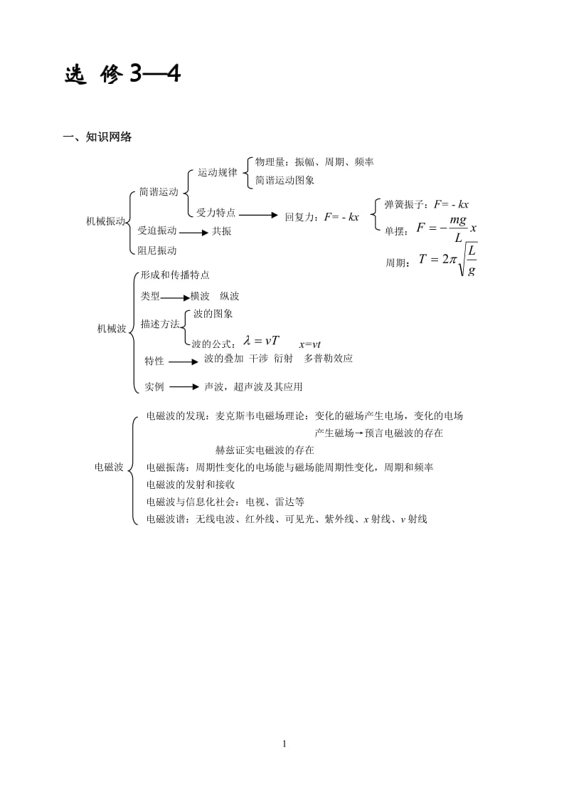 高中物理选修3-4知识点整理_第1页