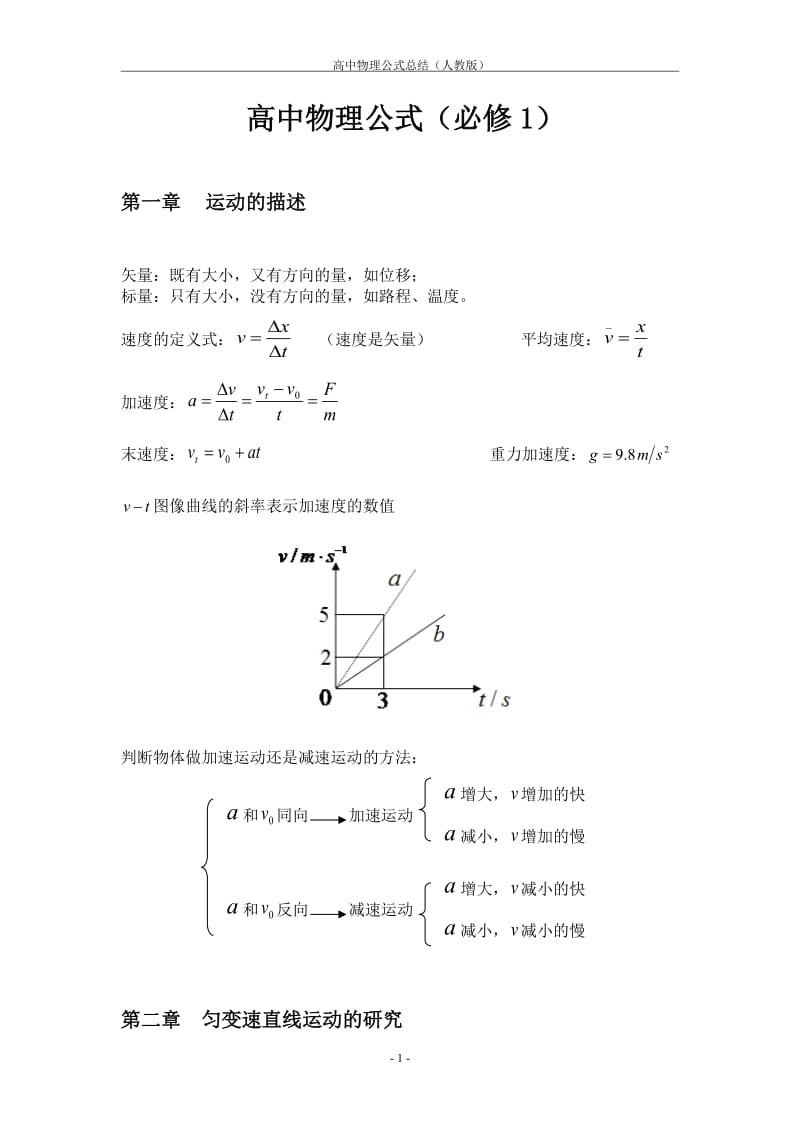 高中物理公式(必修一)_第1页