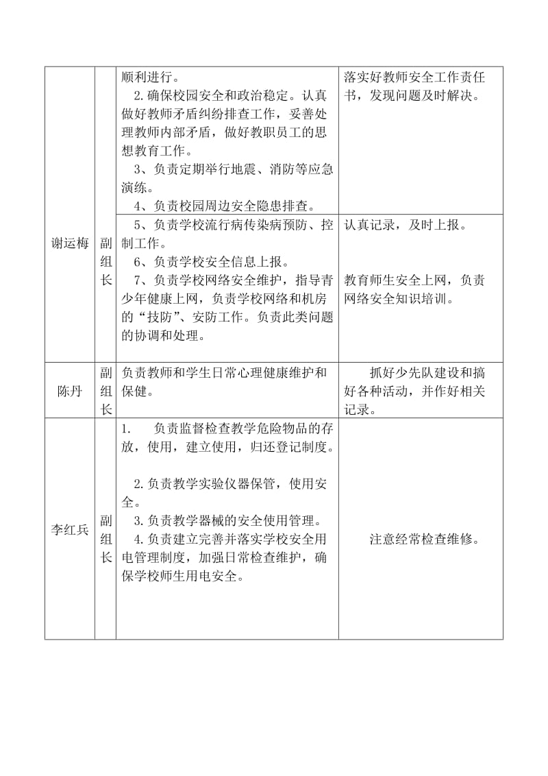 五星小学学校安全工作领导小组责任分工明细表_第2页