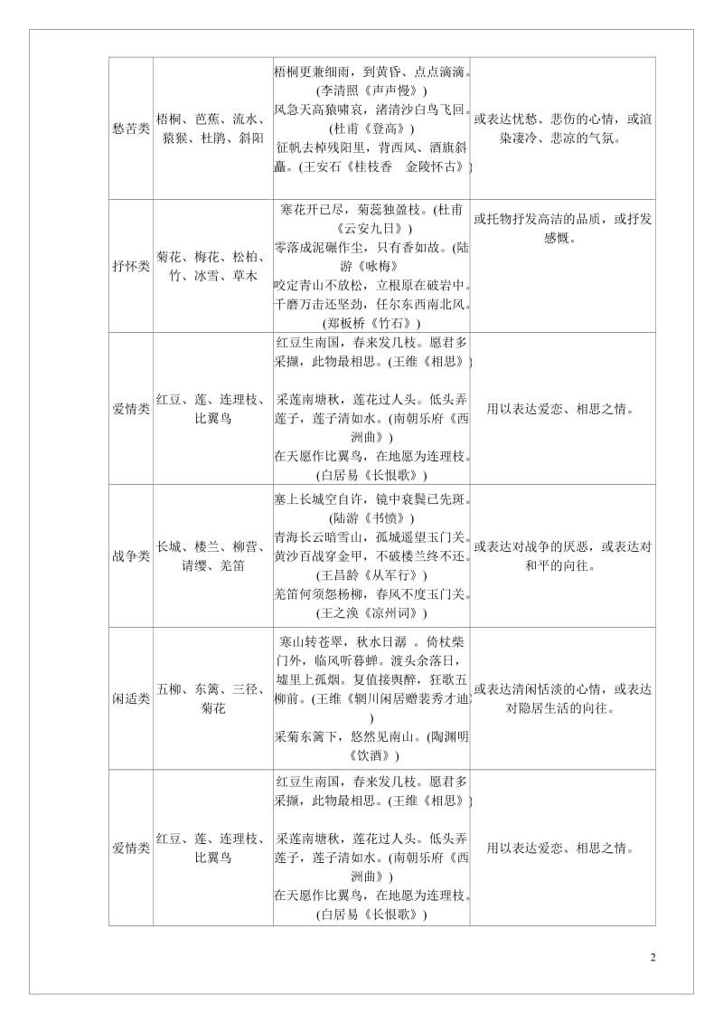 高中语文诗歌鉴赏基础知识归纳_第2页