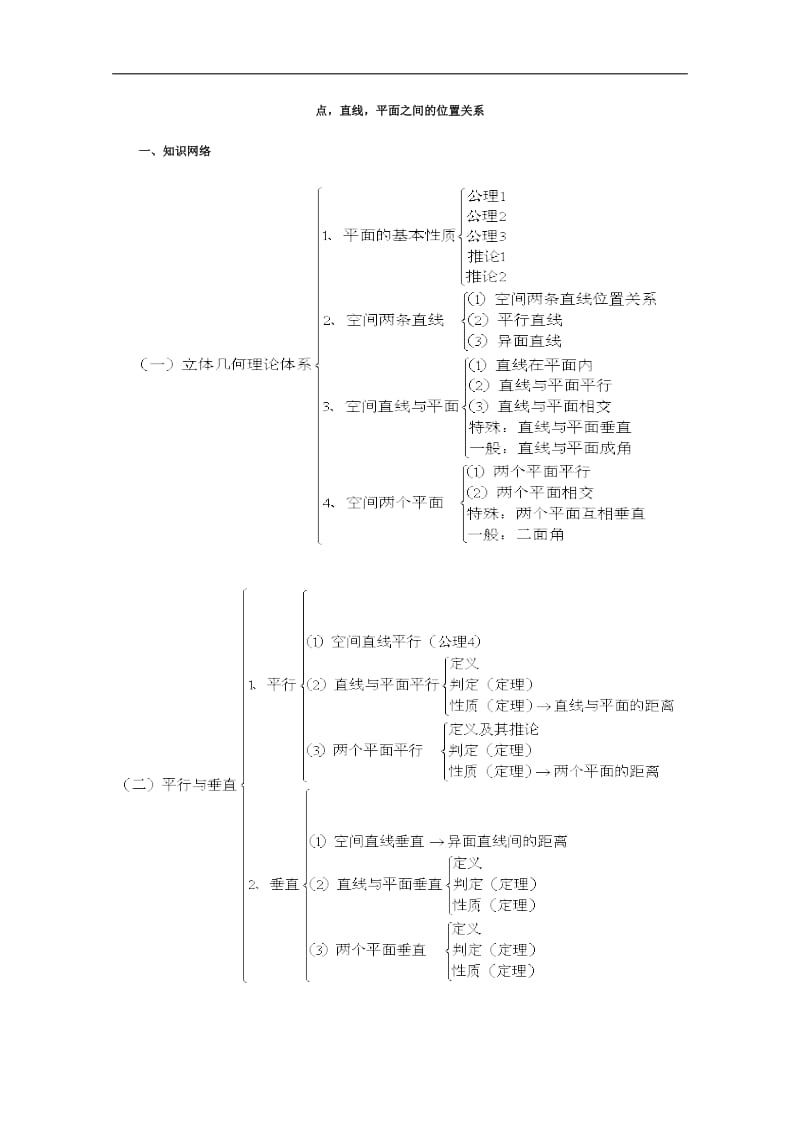 高二数学点-直线-平面之间的位置关系_第1页