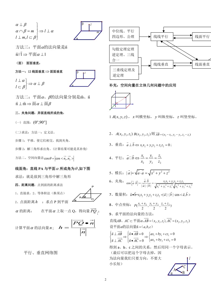 高中文科数学立体几何知识点(大题)_第2页