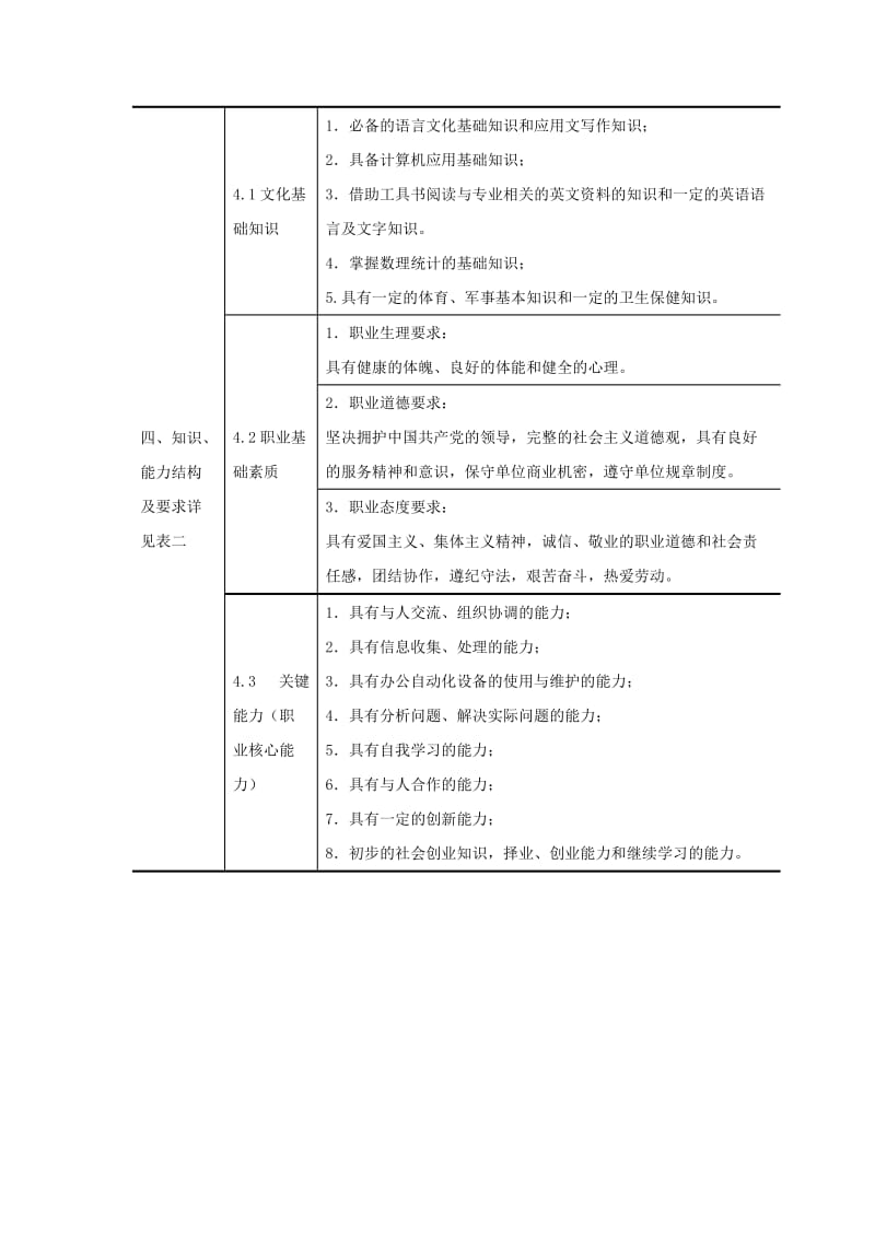 高等职业学校工商行政管理专业教学标准_第3页