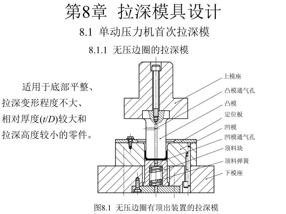 《拉深模具设计》课件_第1页