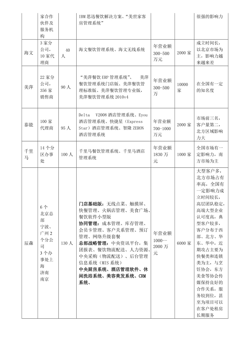 餐饮竞争对手SWOT分析_第2页