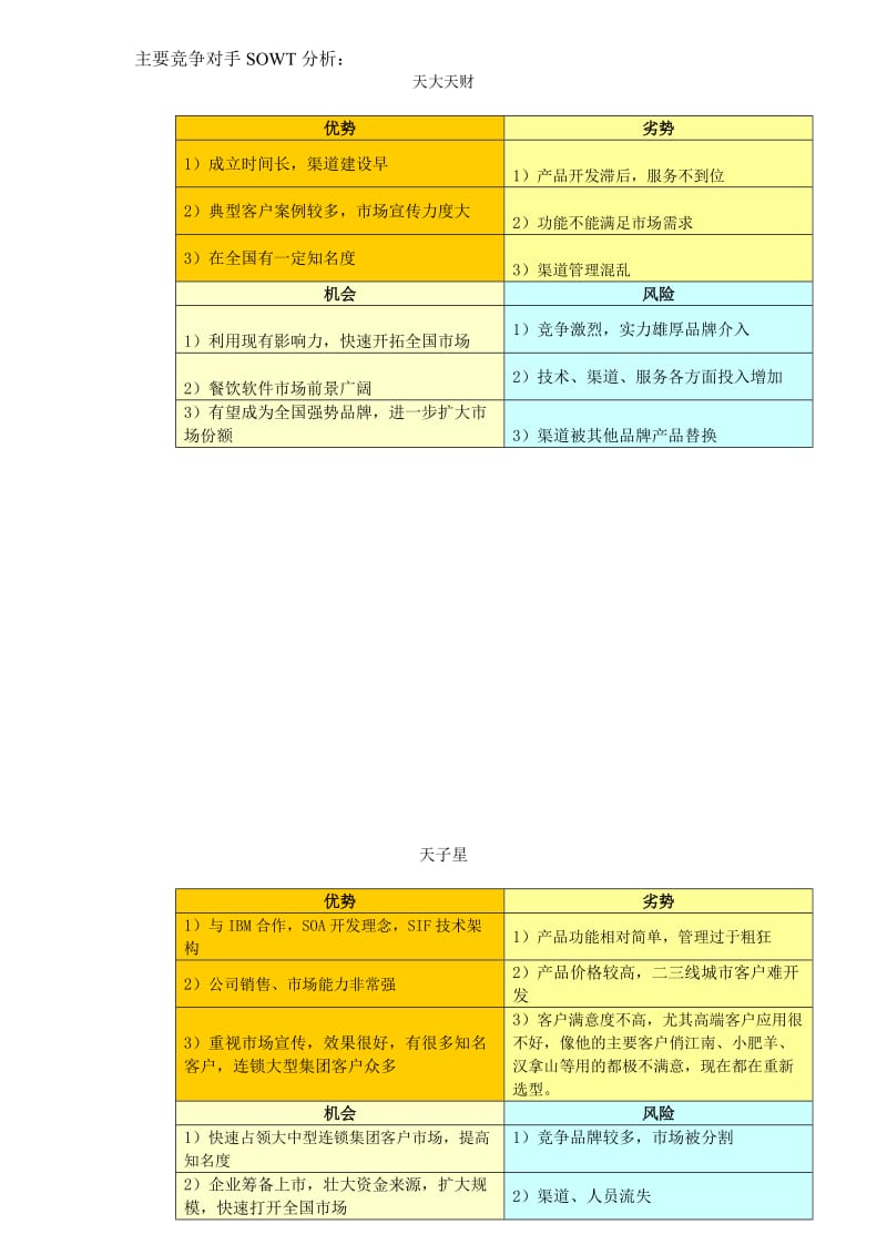 餐饮竞争对手SWOT分析_第3页