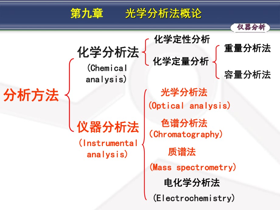 《光譜分析法概論》PPT課件_第1頁(yè)