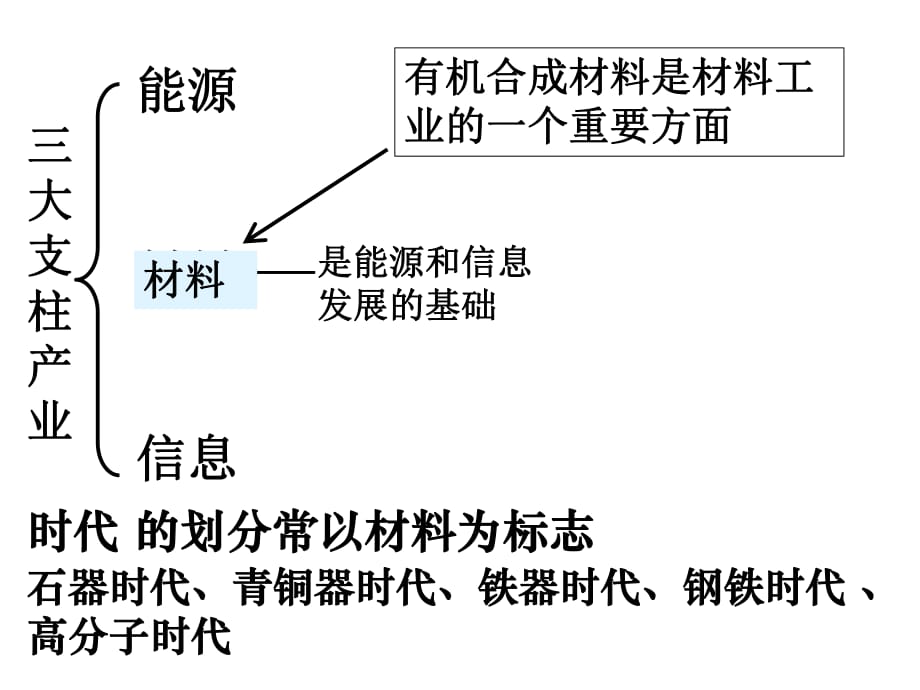 《功能高分子材料》PPT課件_第1頁