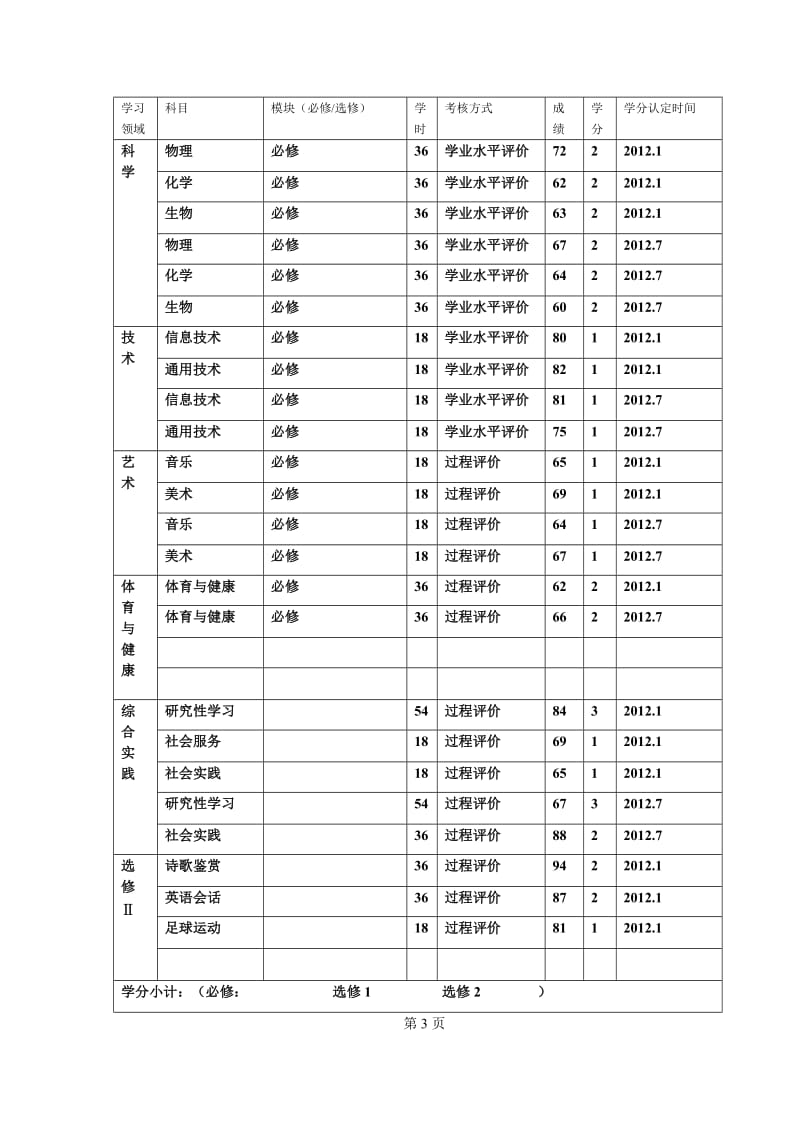 高中学生学籍档案填写样表_第2页