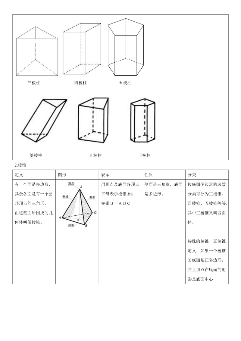 高中数学必修2《空间几何体》知识点_第3页