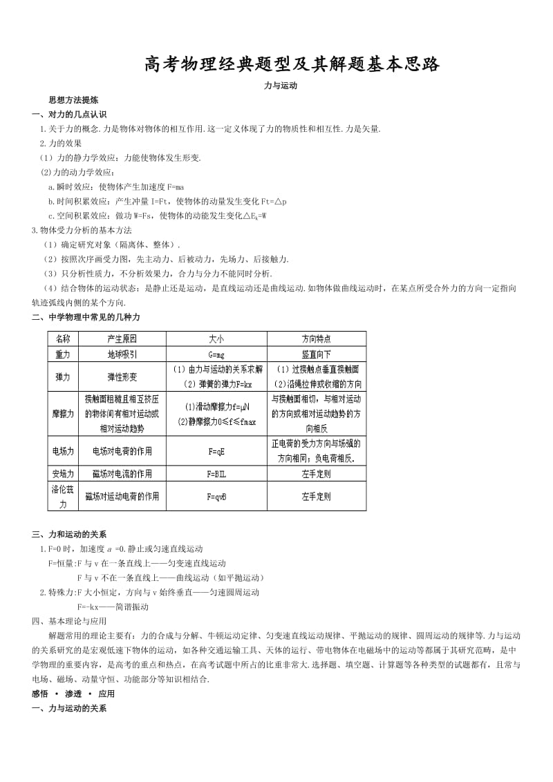 高考物理经典例题讲解_第1页