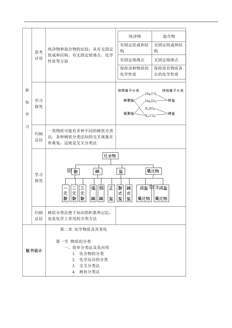 高一化学必修1第二章-化学物质及其变化-全套教案(精)_第2页