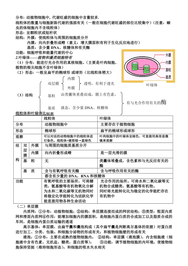 高一生物必修一第三章知识点总结_第2页