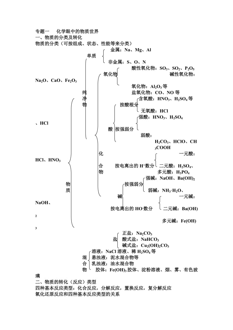 高一上学期化学知识点_第1页