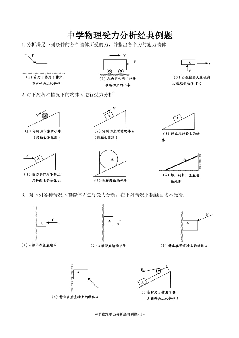 高中物理受力分析经典_第1页