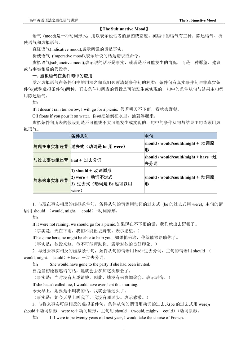 高中英语语法之虚拟语气讲解_第1页