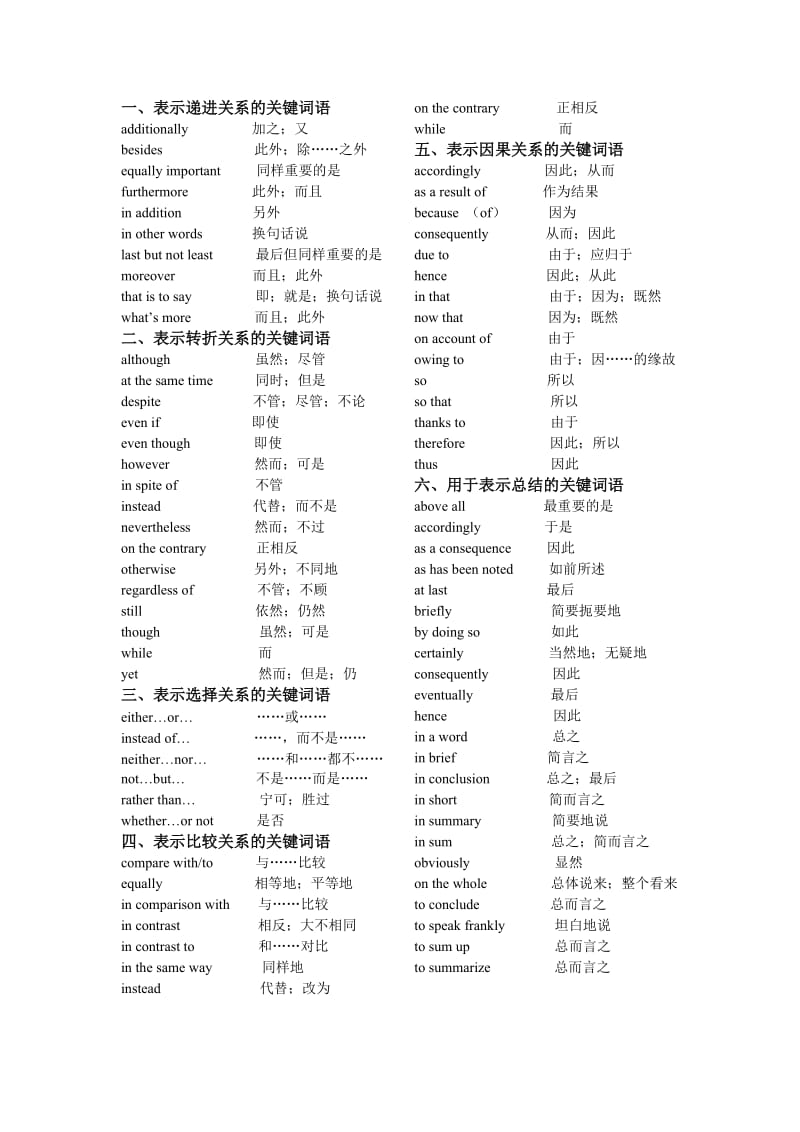 高中英语作文句型+高级词+短语-(1)_第1页