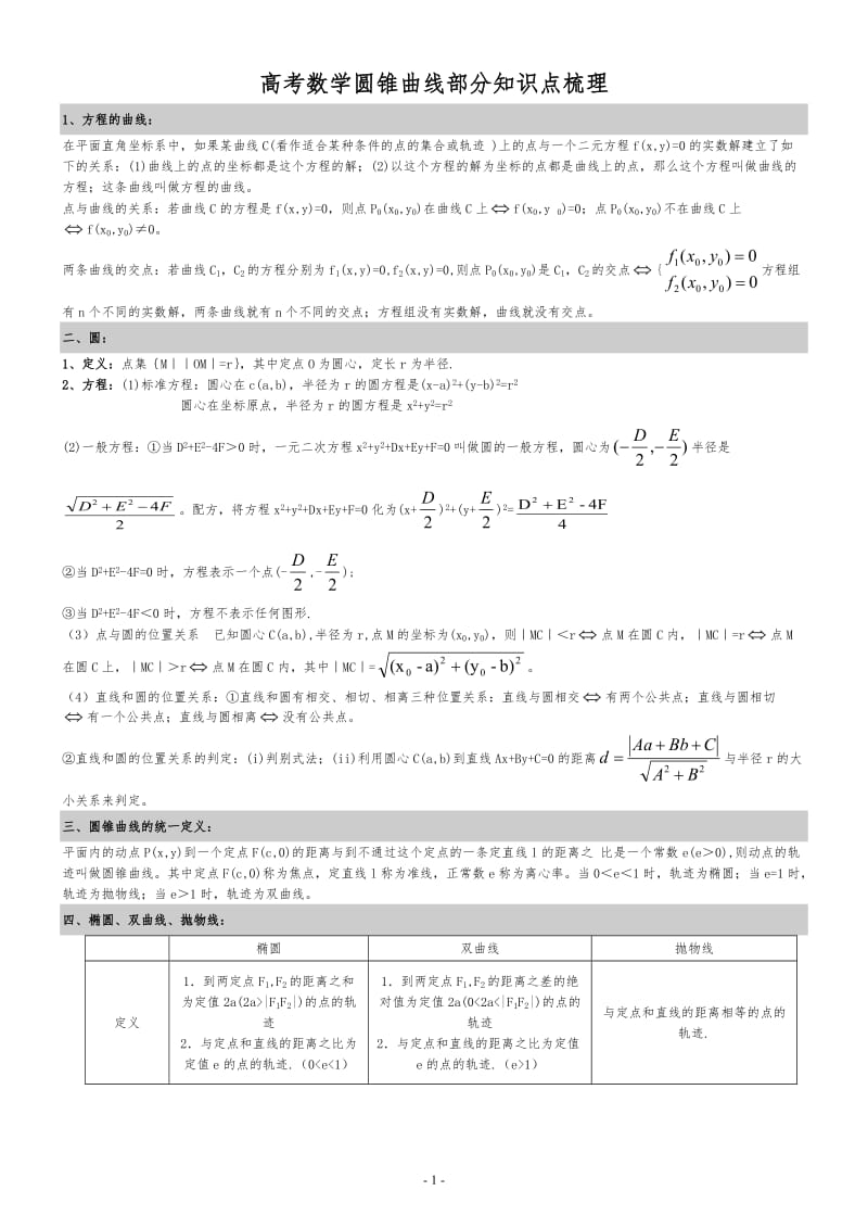 高中数学圆锥曲线圆锥曲线的性质对比+知识点梳理_第1页