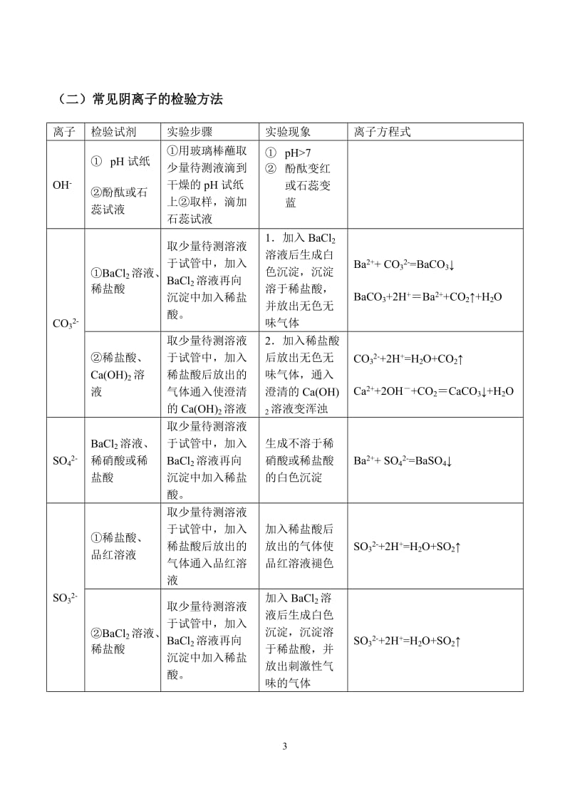 高中化学常见离子检验方法一览表_第3页