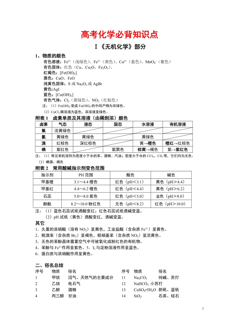 高考化学必背知识点(已做全面修改)_第1页