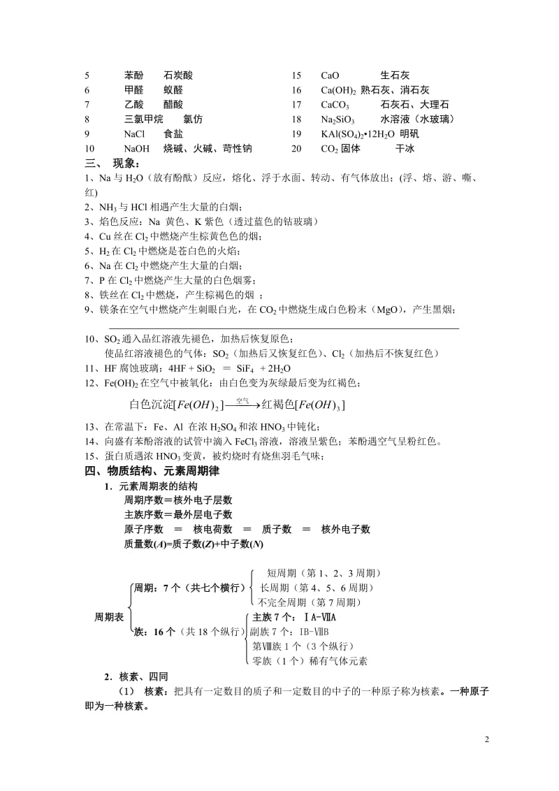 高考化学必背知识点(已做全面修改)_第2页