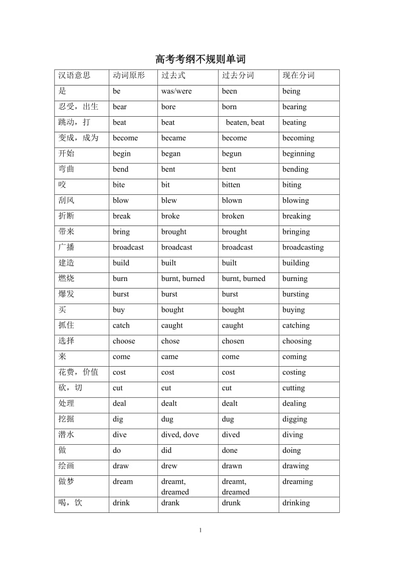 高中英语不规则动词变形(完整)_第1页