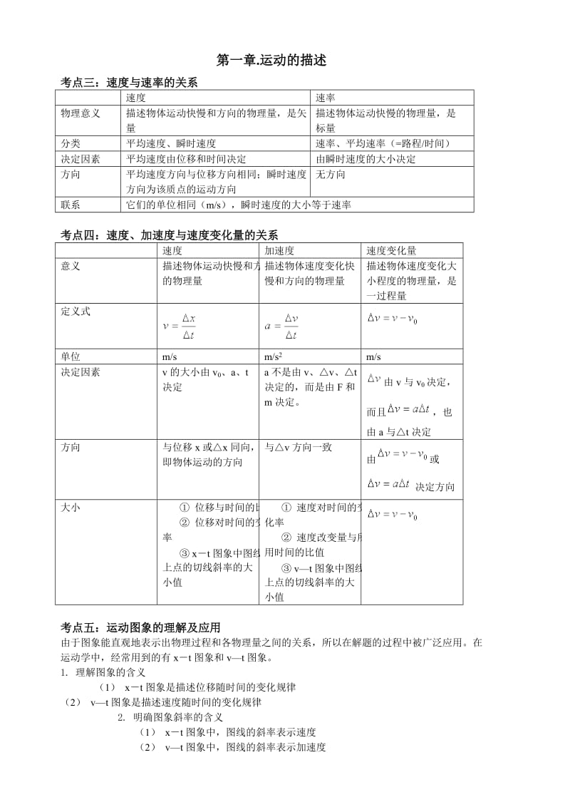 高一物理必修1第一章知识点_第1页