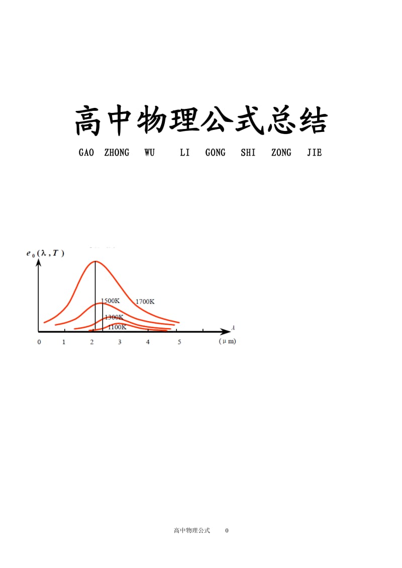 高中物理公式总结【排版版】_第1页