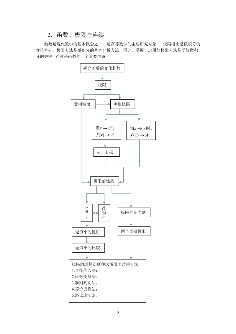 高等数学各章知识结构_第3页