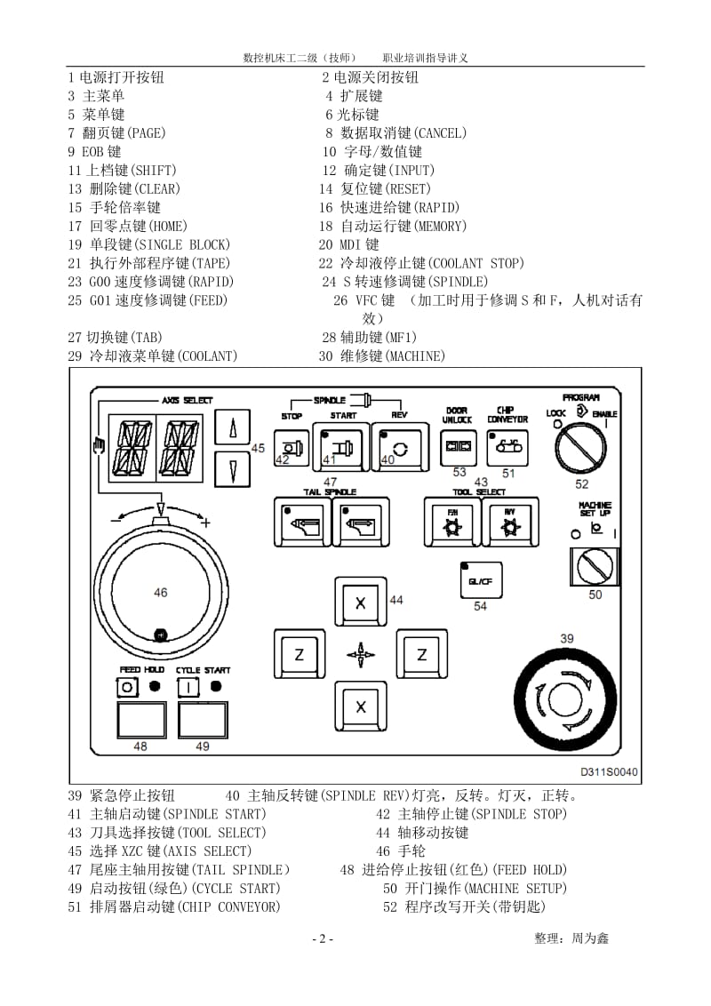 马扎克面板_第2页