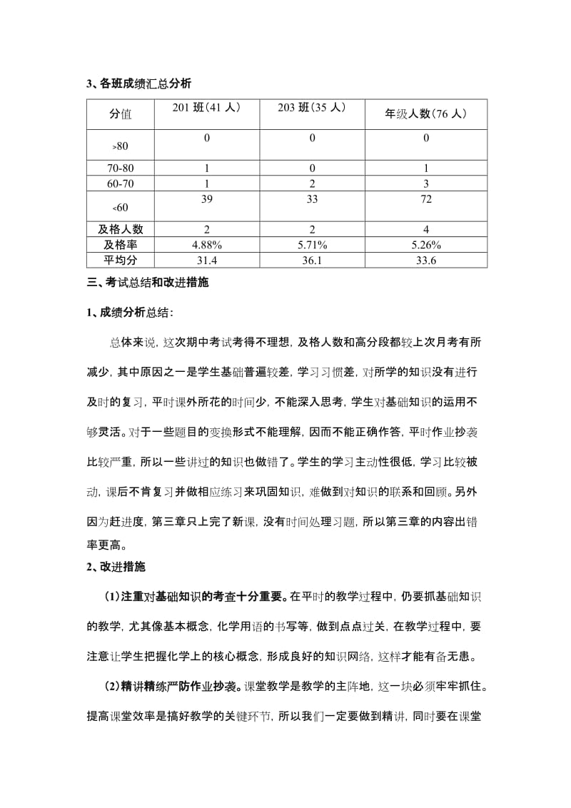 高二化学月考试卷分析_第2页