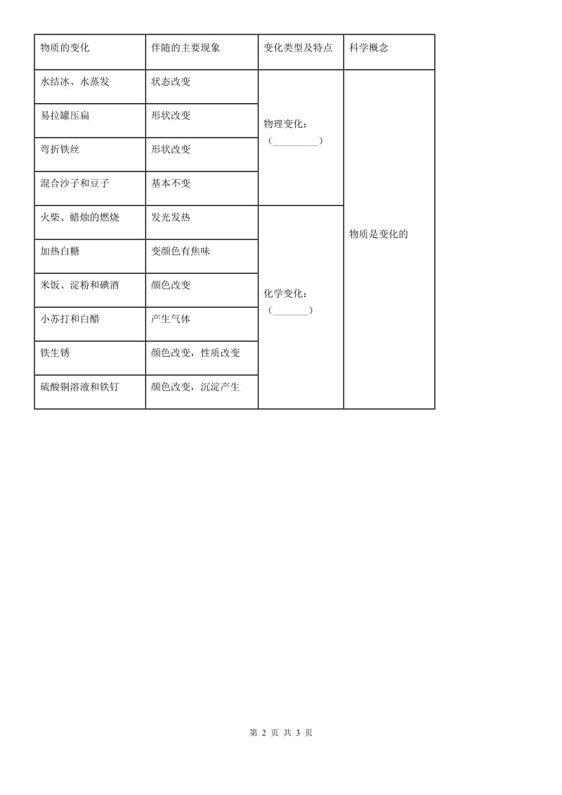 2019-2020学年教科版科学六年级下册第二单元物质的变化测试卷C卷精编_第2页